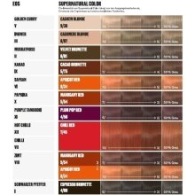 Wella Supernatural  Color120g